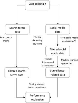 Internet search data with spatiotemporal analysis in infectious disease surveillance: Challenges and perspectives